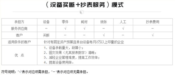 （设备买断+抄表服务）模式