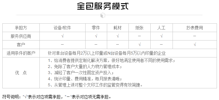 全包服务模式