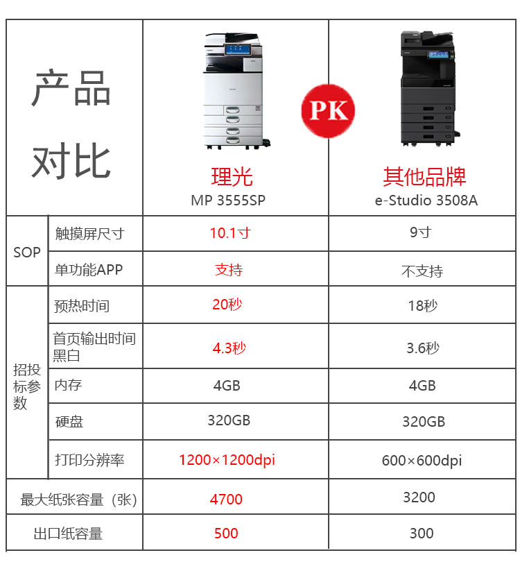理光C3555复印机与其他打印机的PK